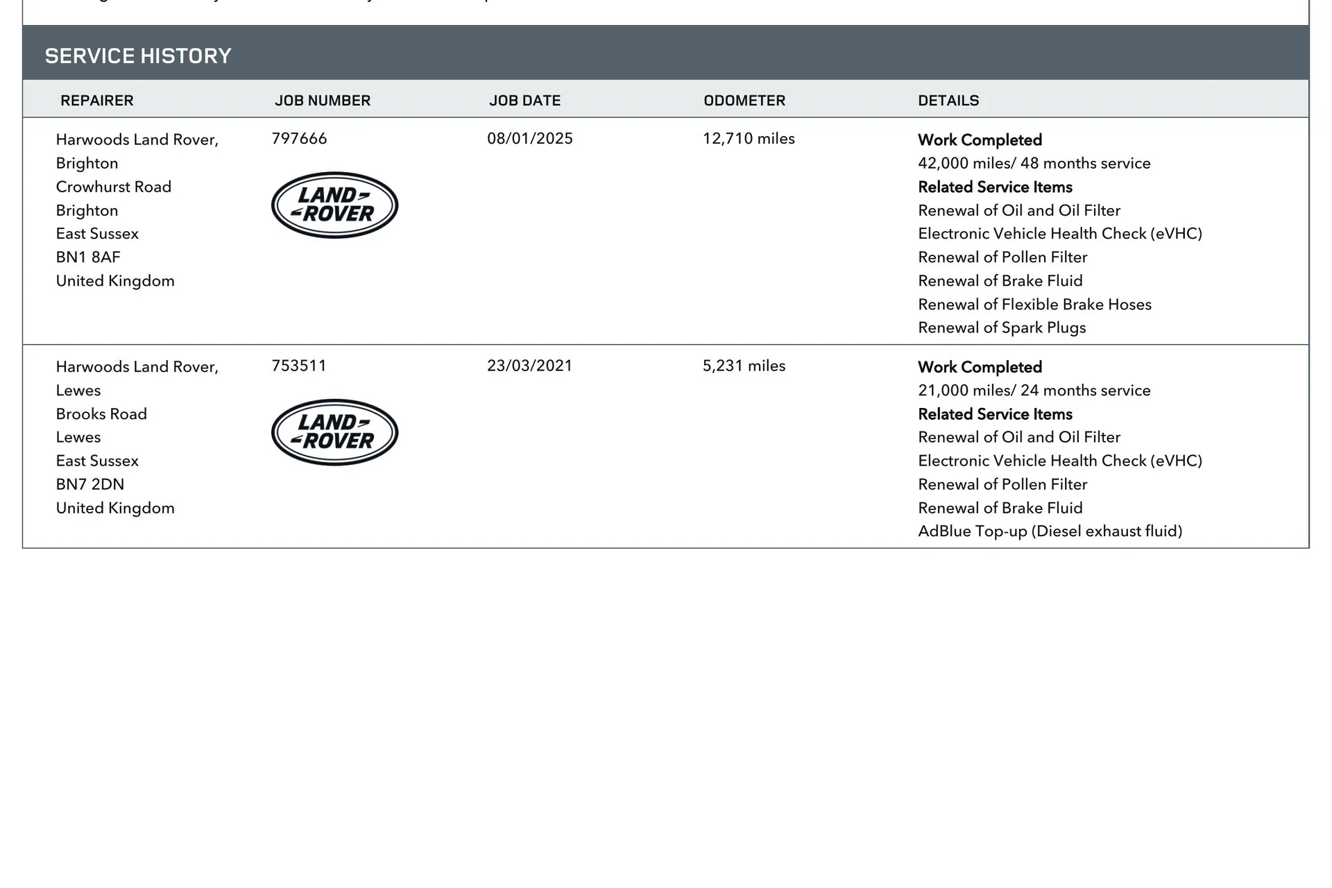LAND ROVER RANGE ROVER EVOQUE thumbnail image number 4